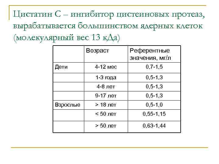 Цистатин с анализ