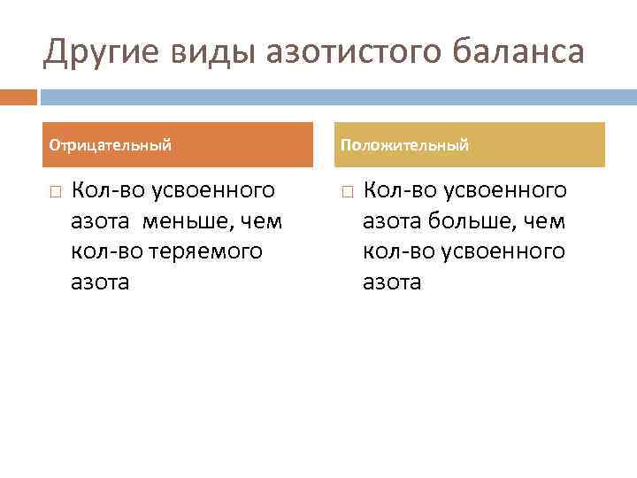 Азотистый баланс презентация