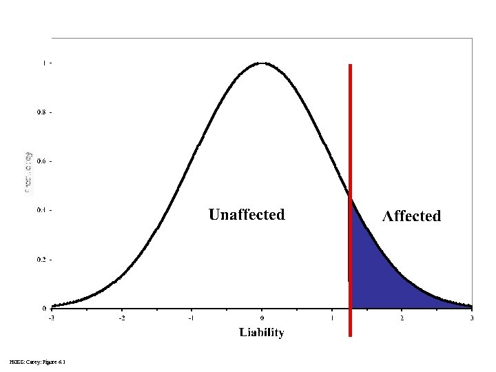 HGSS: Carey: Figure 6. 1 