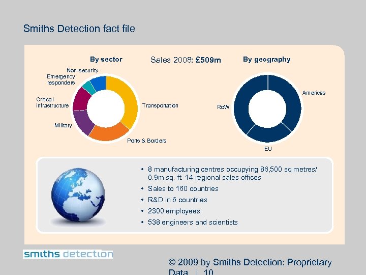 Smiths Detection fact file By sector Sales 2008: £ 509 m By geography Non-security