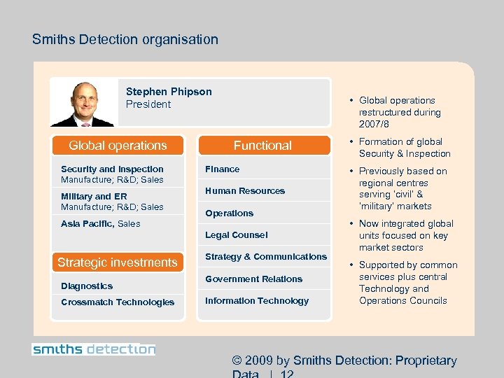 Smiths Detection organisation Stephen Phipson President Global operations Security and Inspection Manufacture; R&D; Sales