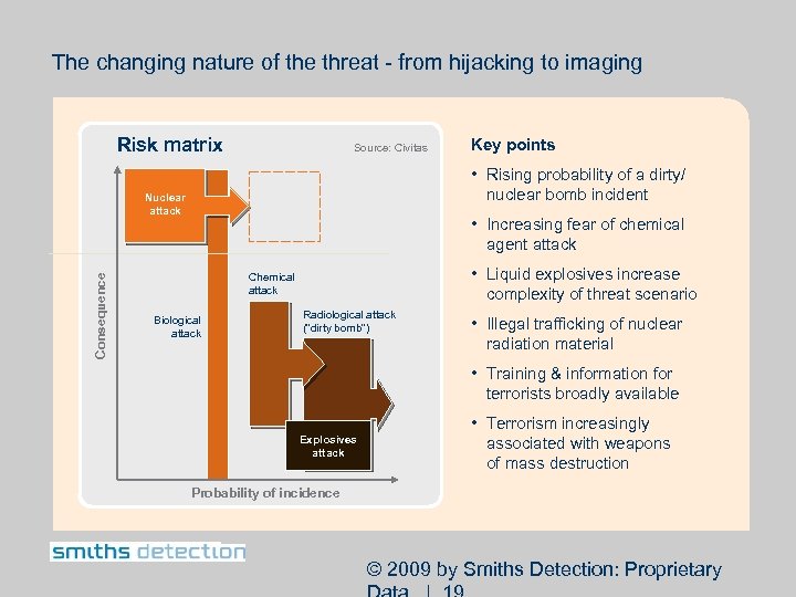 The changing nature of the threat - from hijacking to imaging Risk matrix Source: