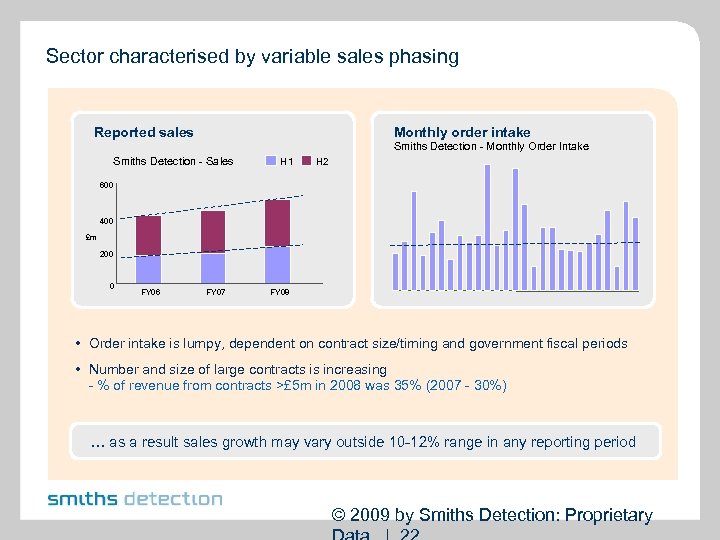 Sector characterised by variable sales phasing Reported sales Monthly order intake Smiths Detection -