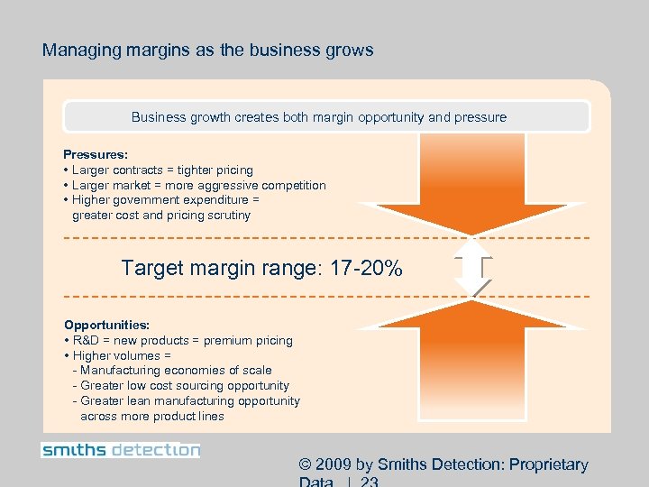 Managing margins as the business grows Business growth creates both margin opportunity and pressure