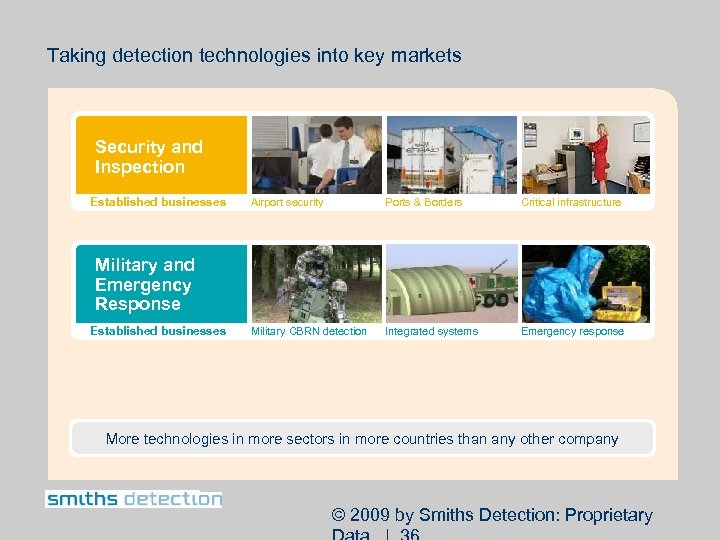 Taking detection technologies into key markets Security and Inspection Established businesses Airport security Ports