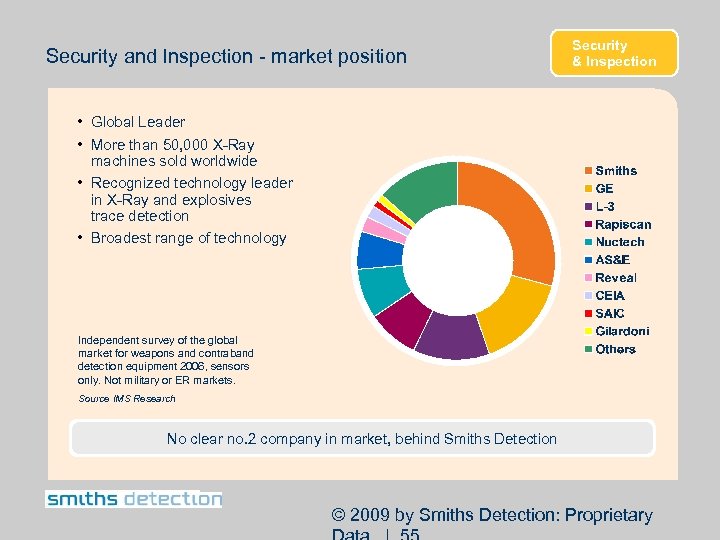 Security and Inspection - market position Security & Inspection • Global Leader • More