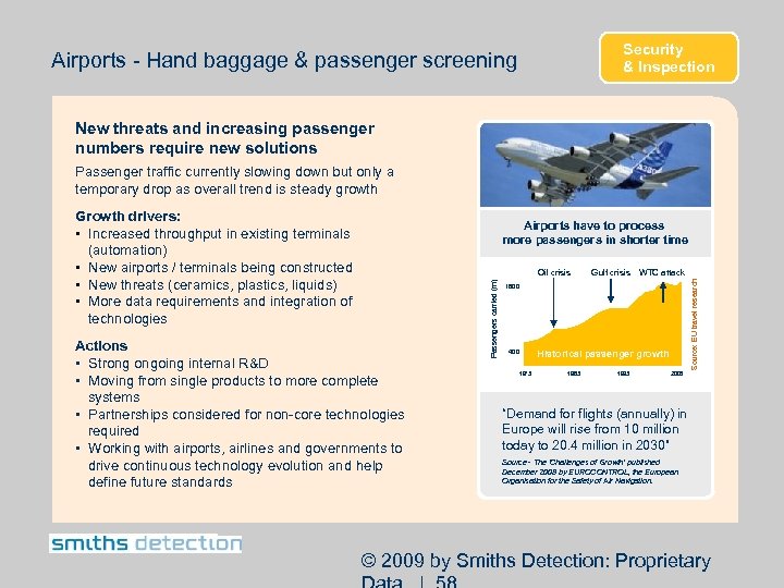 Security & Inspection Airports - Hand baggage & passenger screening New threats and increasing