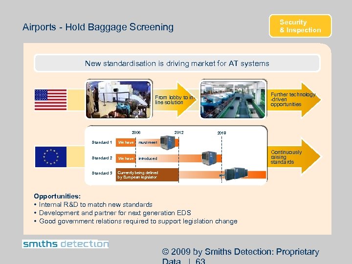 Security & Inspection Airports - Hold Baggage Screening New standardisation is driving market for