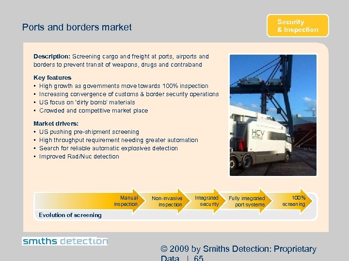 Security & Inspection Ports and borders market Description: Screening cargo and freight at ports,