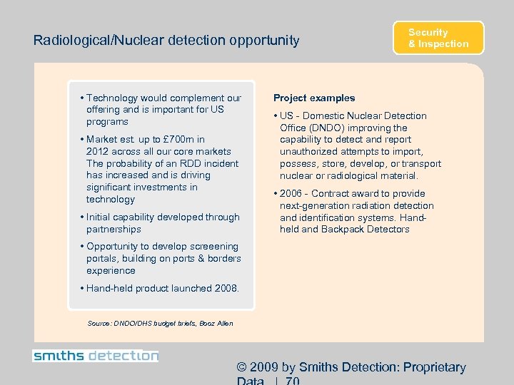 Radiological/Nuclear detection opportunity • Technology would complement our offering and is important for US