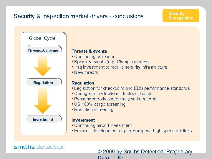 Security & Inspection market drivers - conclusions Security & Inspection Global Cycle Threats &