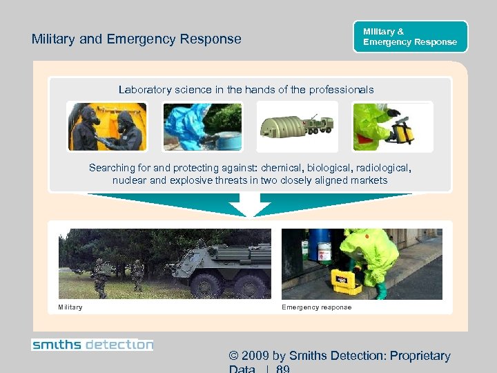 Military & Emergency Response Military and Emergency Response Laboratory science in the hands of