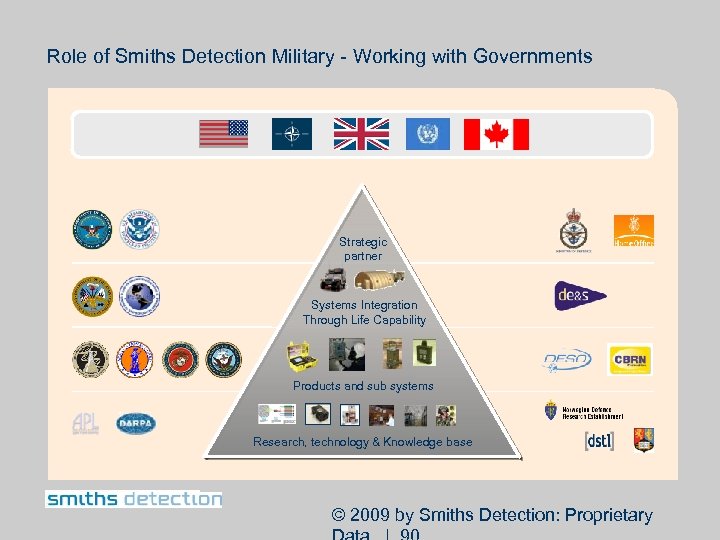 Role of Smiths Detection Military - Working with Governments Strategic partner Systems Integration Through