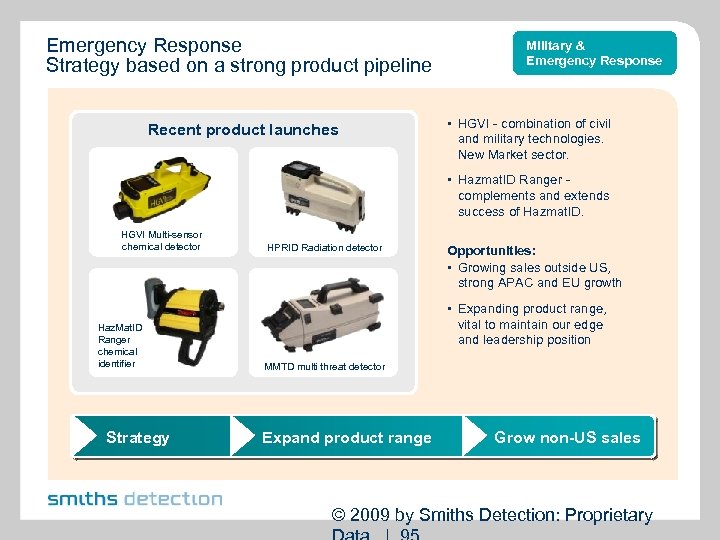 Emergency Response Strategy based on a strong product pipeline Recent product launches Military &