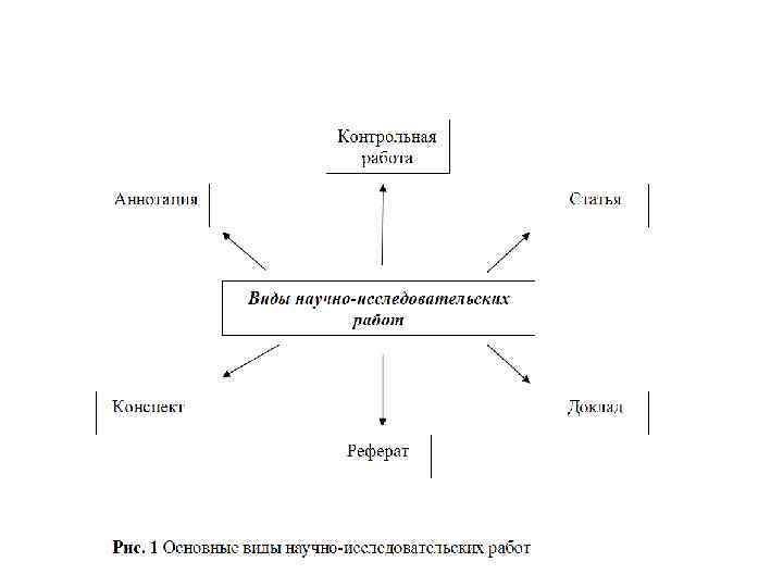 Реферат сущность