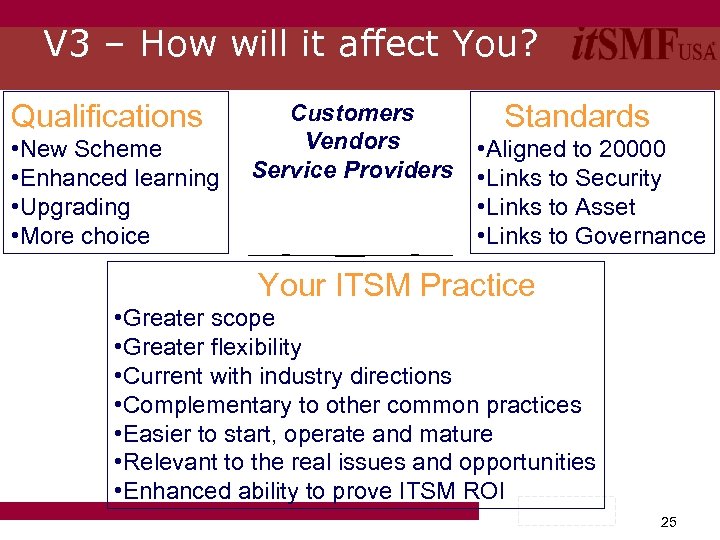 V 3 – How will it affect You? Qualifications • New Scheme • Enhanced