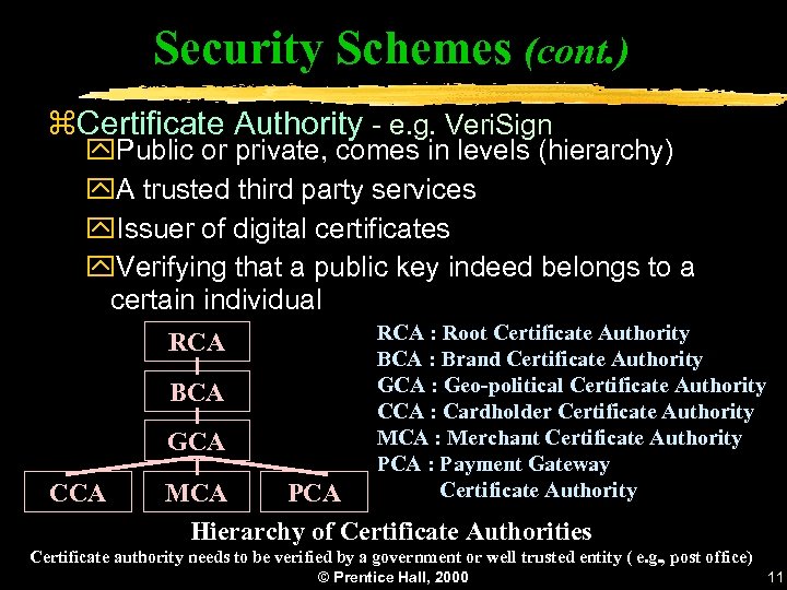 Security Schemes (cont. ) z. Certificate Authority - e. g. Veri. Sign y. Public