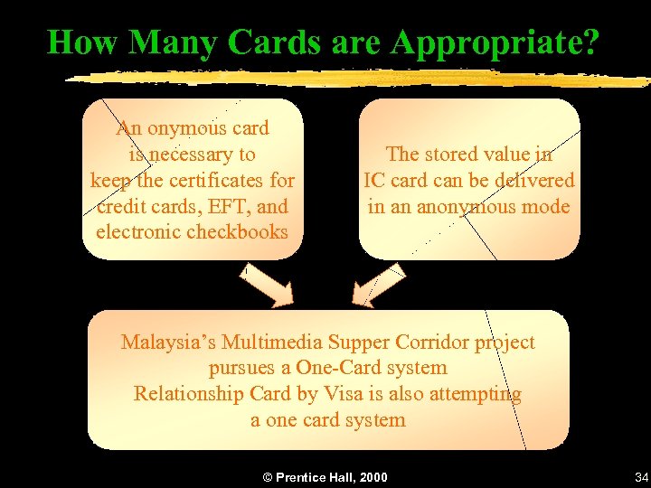 How Many Cards are Appropriate? An onymous card is necessary to keep the certificates