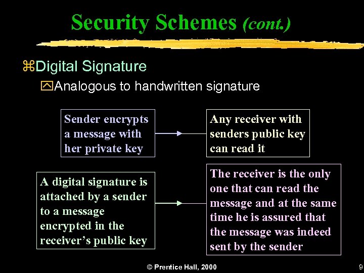 Security Schemes (cont. ) z. Digital Signature y. Analogous to handwritten signature Sender encrypts