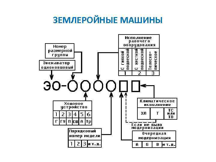 Землеройные машины предназначаются для