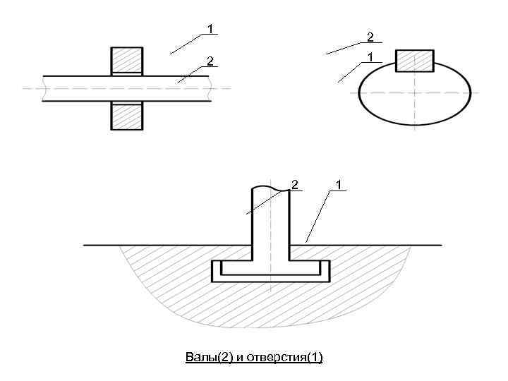 1 2 2 Валы(2) и отверстия(1) 1 
