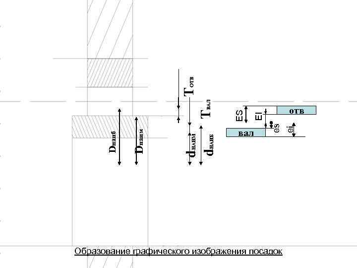 ОТВ НАИБ Образование графического изображения посадок ei es EI ES Т ВАЛ Т НАИМ