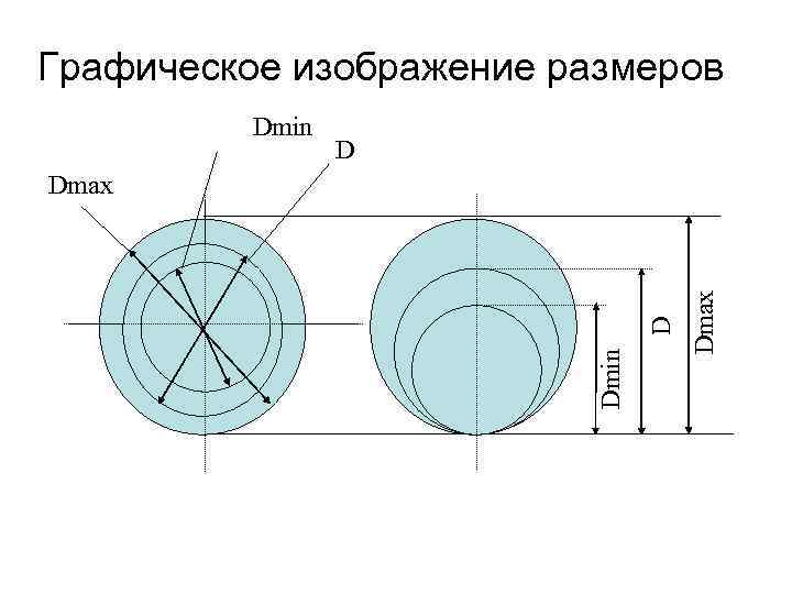 Графическое изображение размером