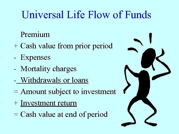 Universal Life Flow of Funds Premium + Cash value from prior period - Expenses