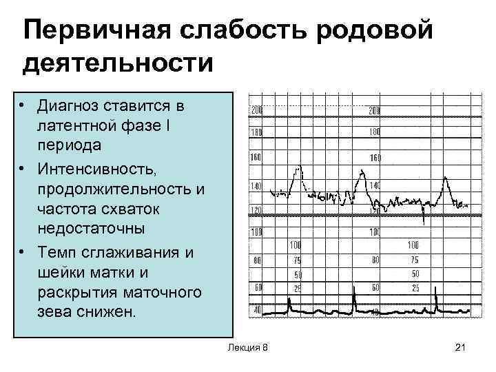 Ктг при схватках