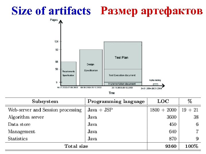 Size of artifacts Размер артефактов 