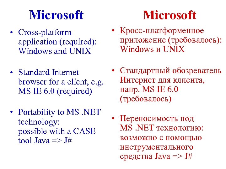 Microsoft • Cross-platform application (required): Windows and UNIX Microsoft • Кросс-платформенное приложение (требовалось): Windows