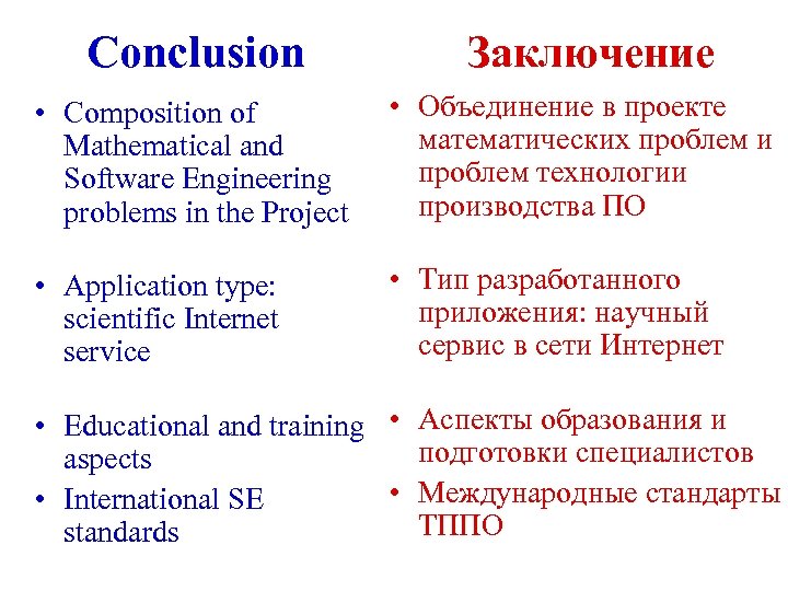 Conclusion Заключение • Composition of Mathematical and Software Engineering problems in the Project •