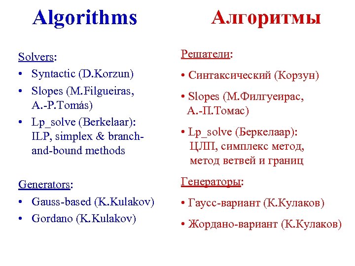 Algorithms Алгоритмы Solvers: • Syntactic (D. Korzun) • Slopes (M. Filgueiras, A. -P. Tomás)