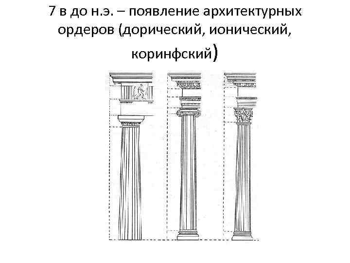 7 в до н. э. – появление архитектурных ордеров (дорический, ионический, коринфский) 