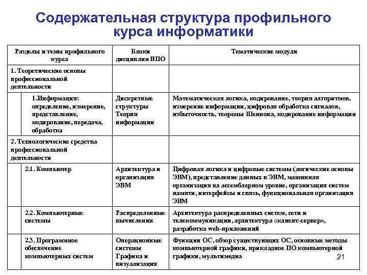 1 план как структурно содержательный компонент научного текста