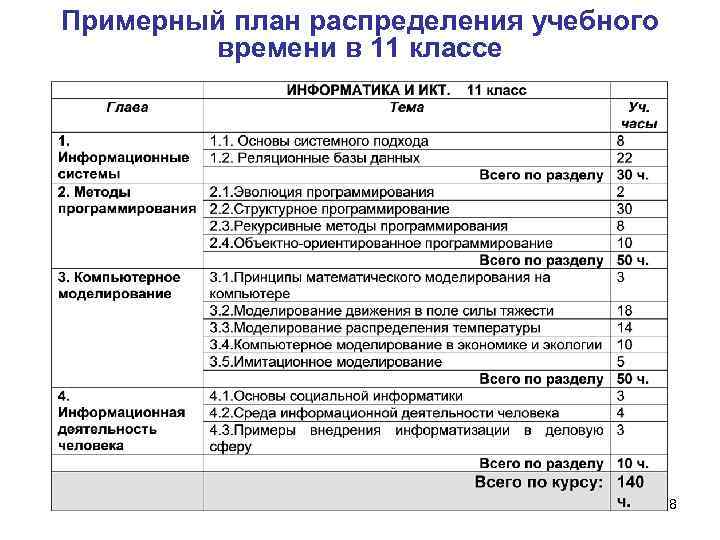 Что такое план распределения информации