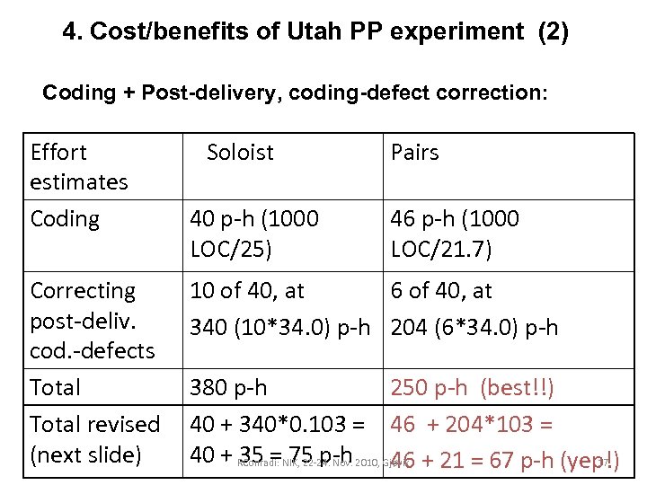 4. Cost/benefits of Utah PP experiment (2) Coding + Post-delivery, coding-defect correction: Effort estimates