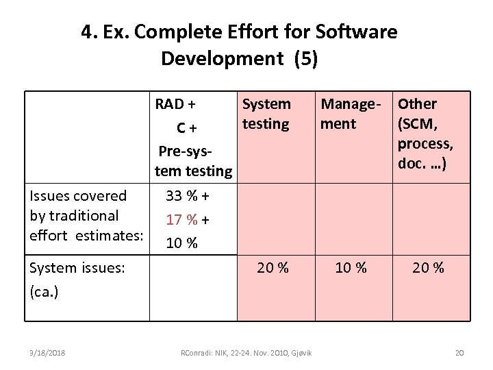 4. Ex. Complete Effort for Software Development (5) RAD + System testing C+ Pre-system