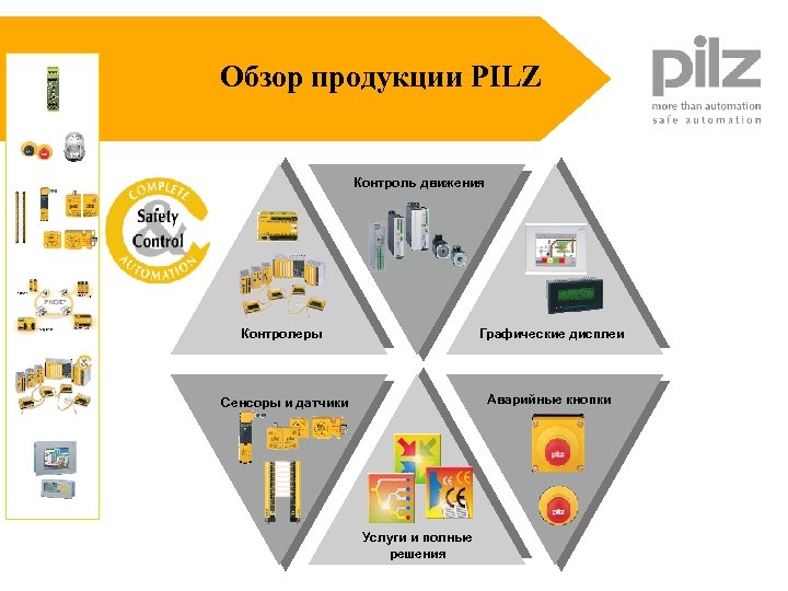 Обзор продукции PILZ Контроль движения Контролеры Графические дисплеи Сенсоры и датчики Аварийные кнопки Услуги