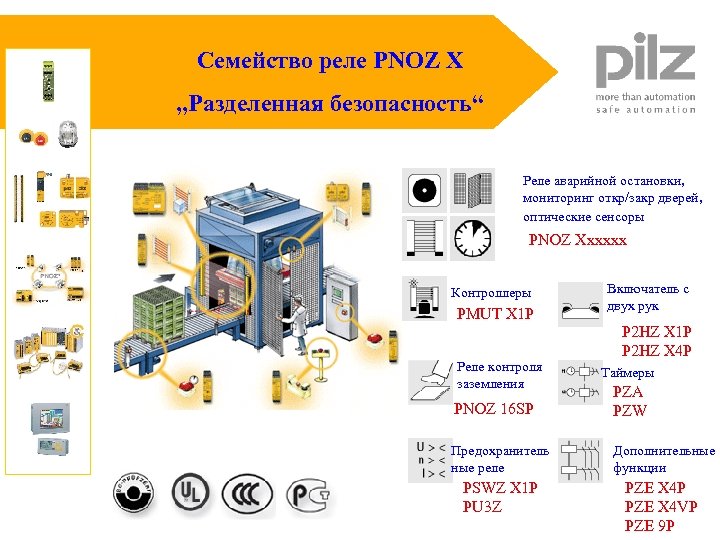 Семейство реле PNOZ X „Разделенная безопасность“ Реле аварийной остановки, мониторинг откр/закр дверей, оптические сенсоры