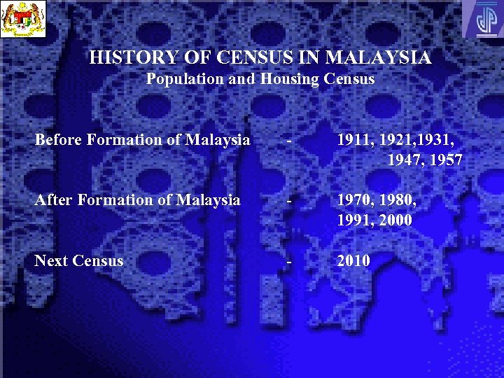 HISTORY OF CENSUS IN MALAYSIA Population and Housing Census Before Formation of Malaysia -