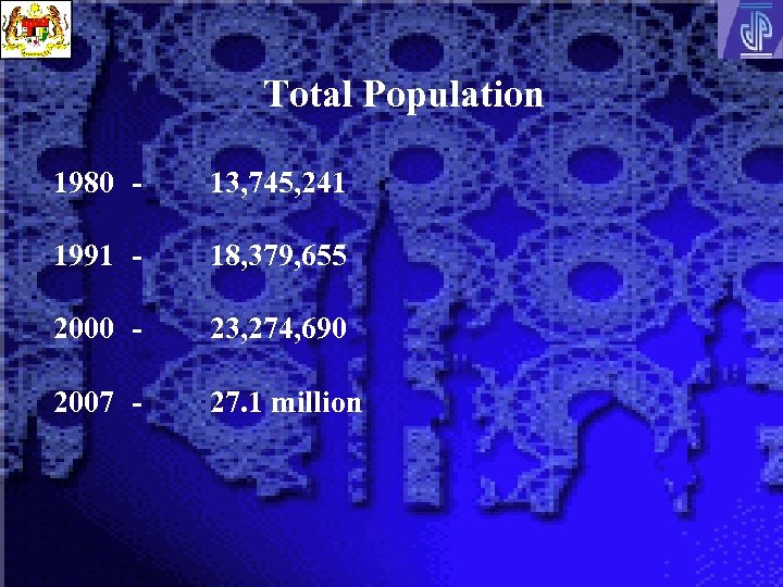 Total Population 1980 - 13, 745, 241 1991 - 18, 379, 655 2000 -