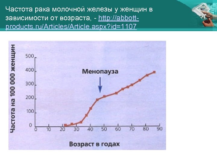Частота рака молочной железы у женщин в зависимости от возраста, - http: //abbottproducts. ru/Articles/Article.