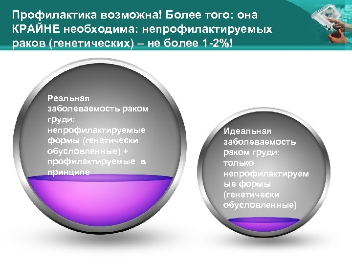Профилактика возможна! Более того: она КРАЙНЕ необходима: непрофилактируемых раков (генетических) – не более 1
