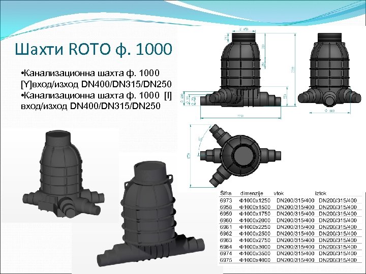 Шахти ROTO ф. 1000 • Канализационна шахта ф. 1000 [Y]вход/изход DN 400/DN 315/DN 250