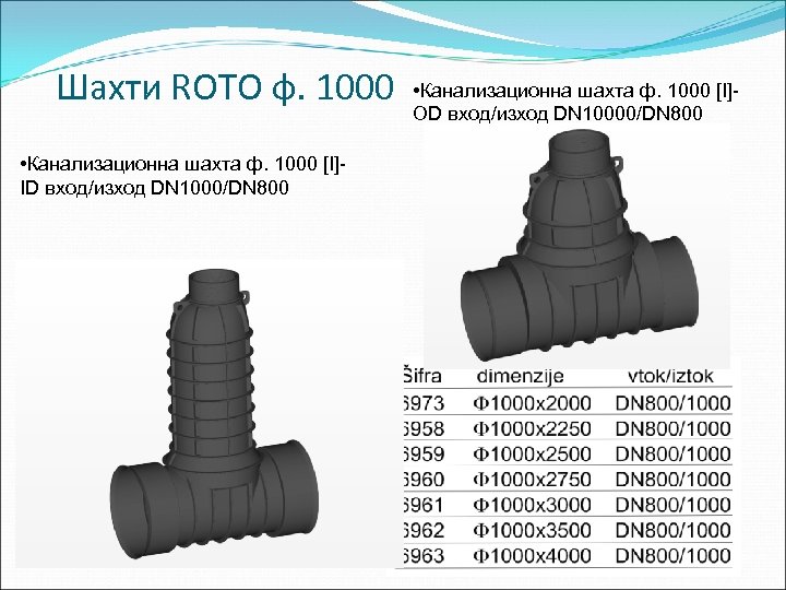 Шахти ROTO ф. 1000 • Канализационна шахта ф. 1000 [I]ID вход/изход DN 1000/DN 800