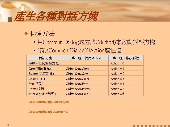 產生各種對話方塊 兩種方法 • 用Common Dialog的方法(Method)來啟動對話方塊 • 修改Common Dialog的Action屬性值 對話方塊 第一種：使用Method 不顯示任何對話方塊 第二種：修改屬性 Action =