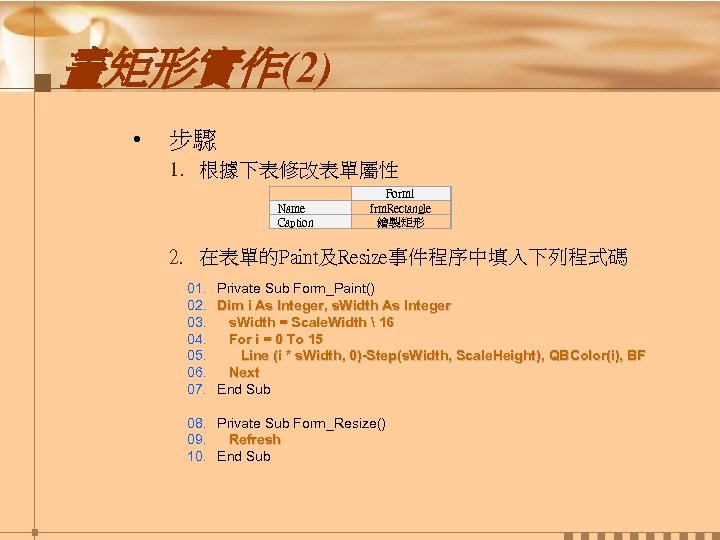 畫矩形實作(2) • 步驟 1. 根據下表修改表單屬性 Name Caption Form 1 frm. Rectangle 繪製矩形 2. 在表單的Paint及Resize事件程序中填入下列程式碼