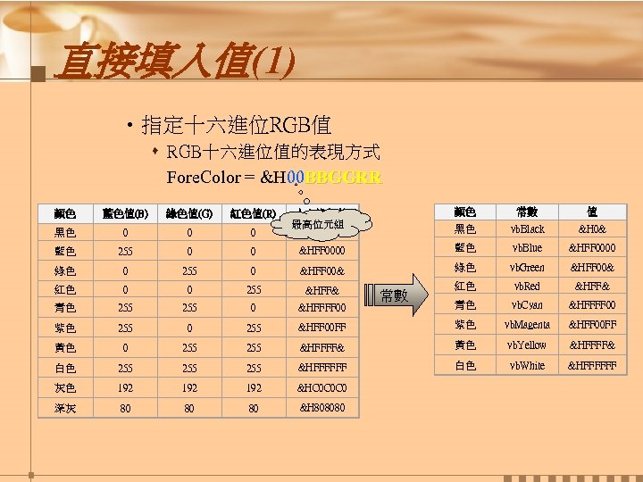 直接填入值(1) • 指定十六進位RGB值 s RGB十六進位值的表現方式 Fore. Color = &H 00 BBGGRR 顏色 常數 值