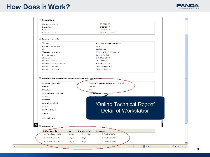 How Does it Work? “Online Technical Report” Detail of Workstation 33 